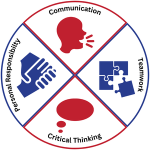 A diagram of different symbolsAI-generated content may be incorrect.